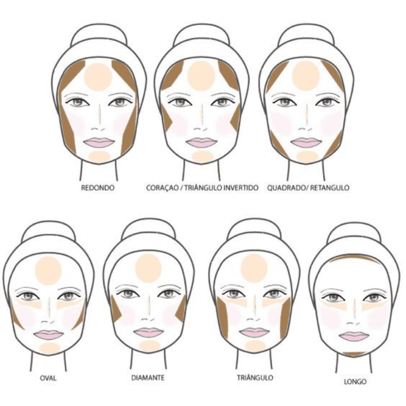 Guia: Contorno Facial - O que é, para que serve, como fazer e muito mais!